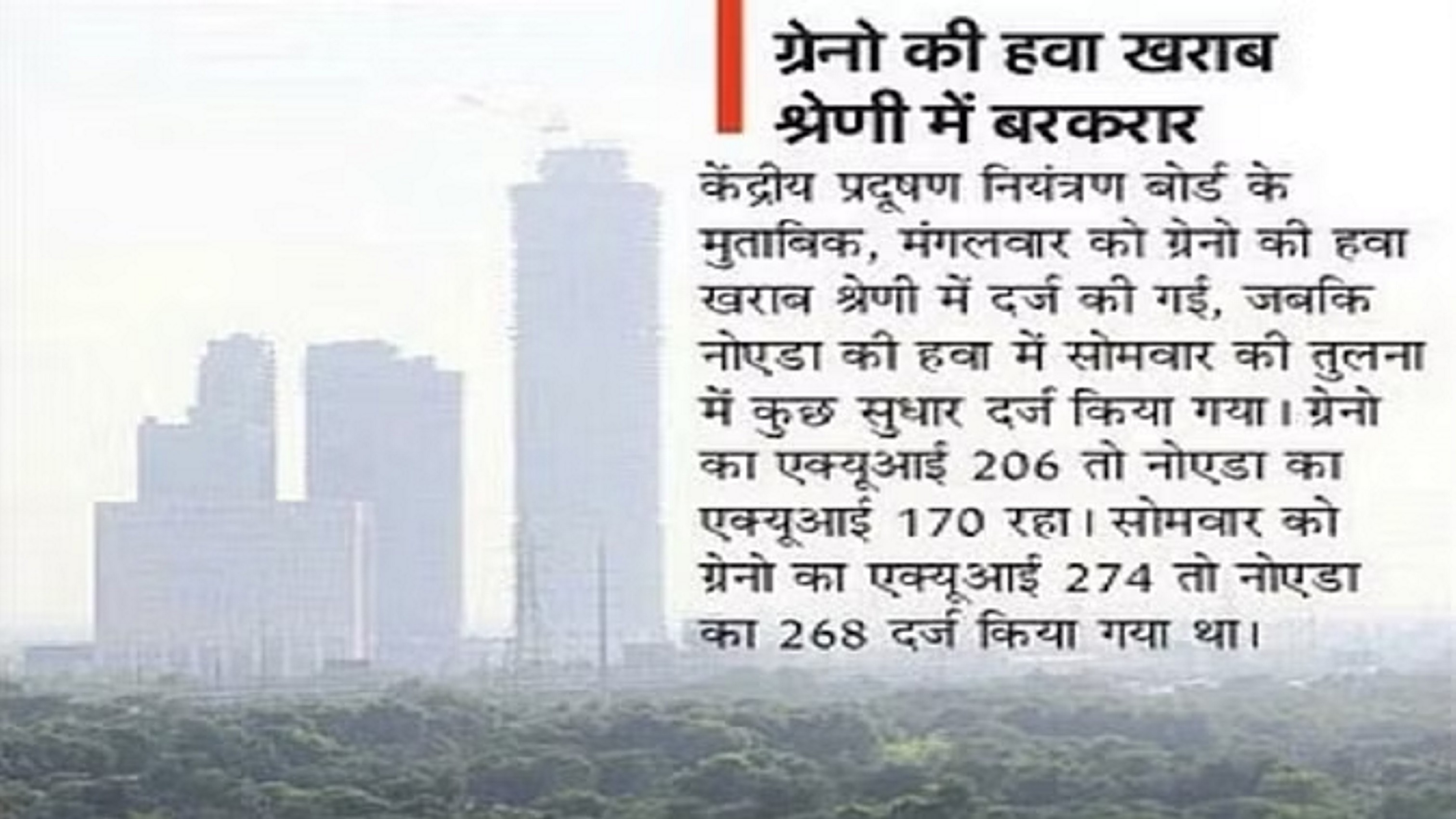 नोएडा-ग्रेनो में प्रदूषण फैलाने पर 10 जगह कार्रवाई