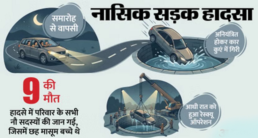 कुएं में कार गिरने से एक ही परिवार के नौ लोगों की मौत