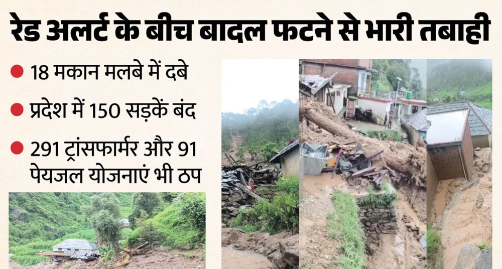 किन्नौर में दो जगह बादल फटे, 18 मकान मलबे में दबे