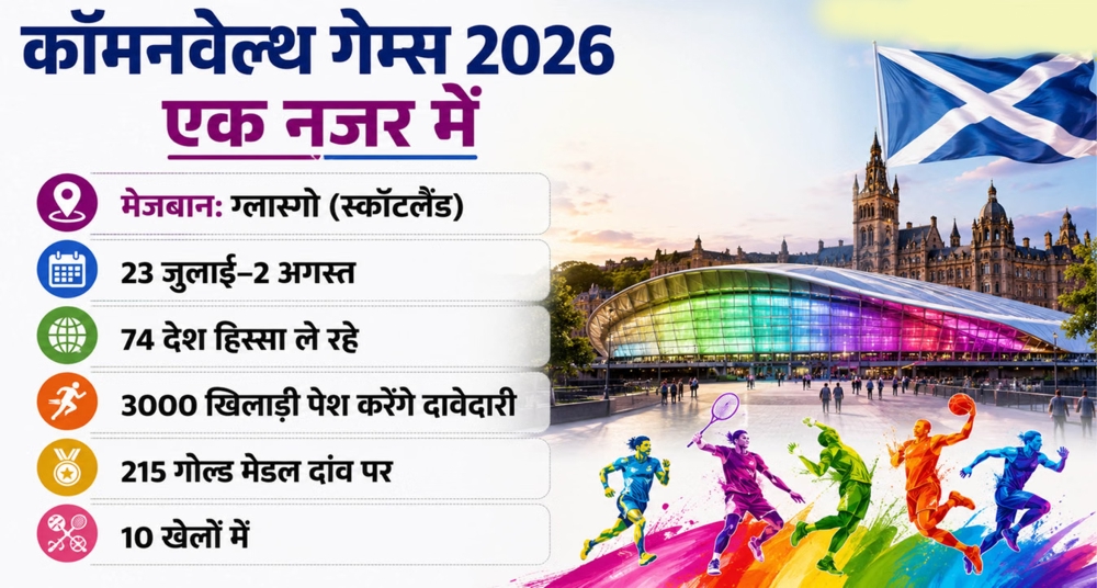कॉमनवेल्थ गेम्स 2026 आज से शुरू